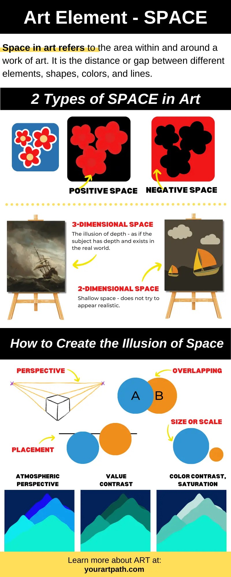 What is space in art? 2 types, art examples