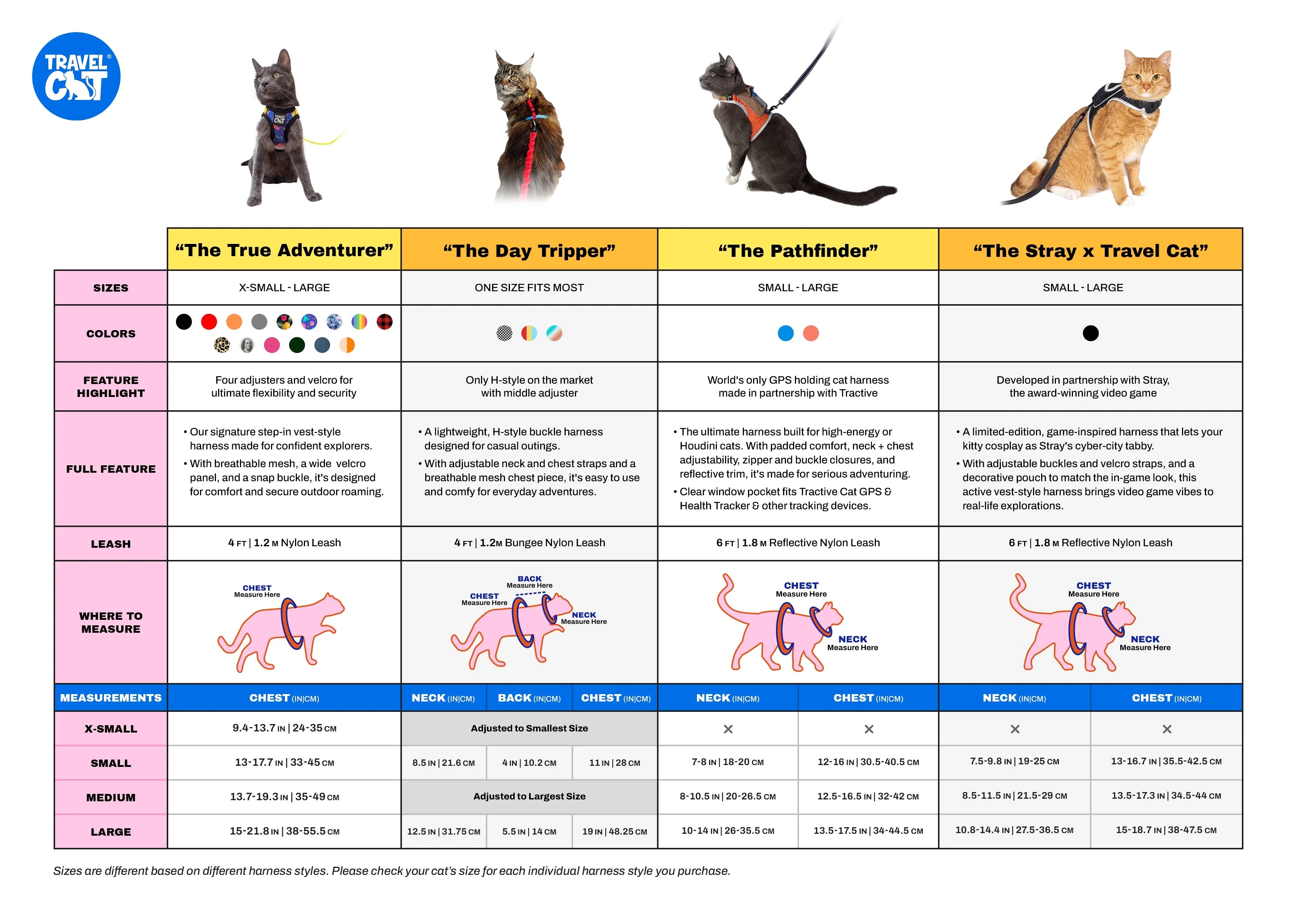 Harness Comparison Guide - Perfect Gradient Picture - Mobile