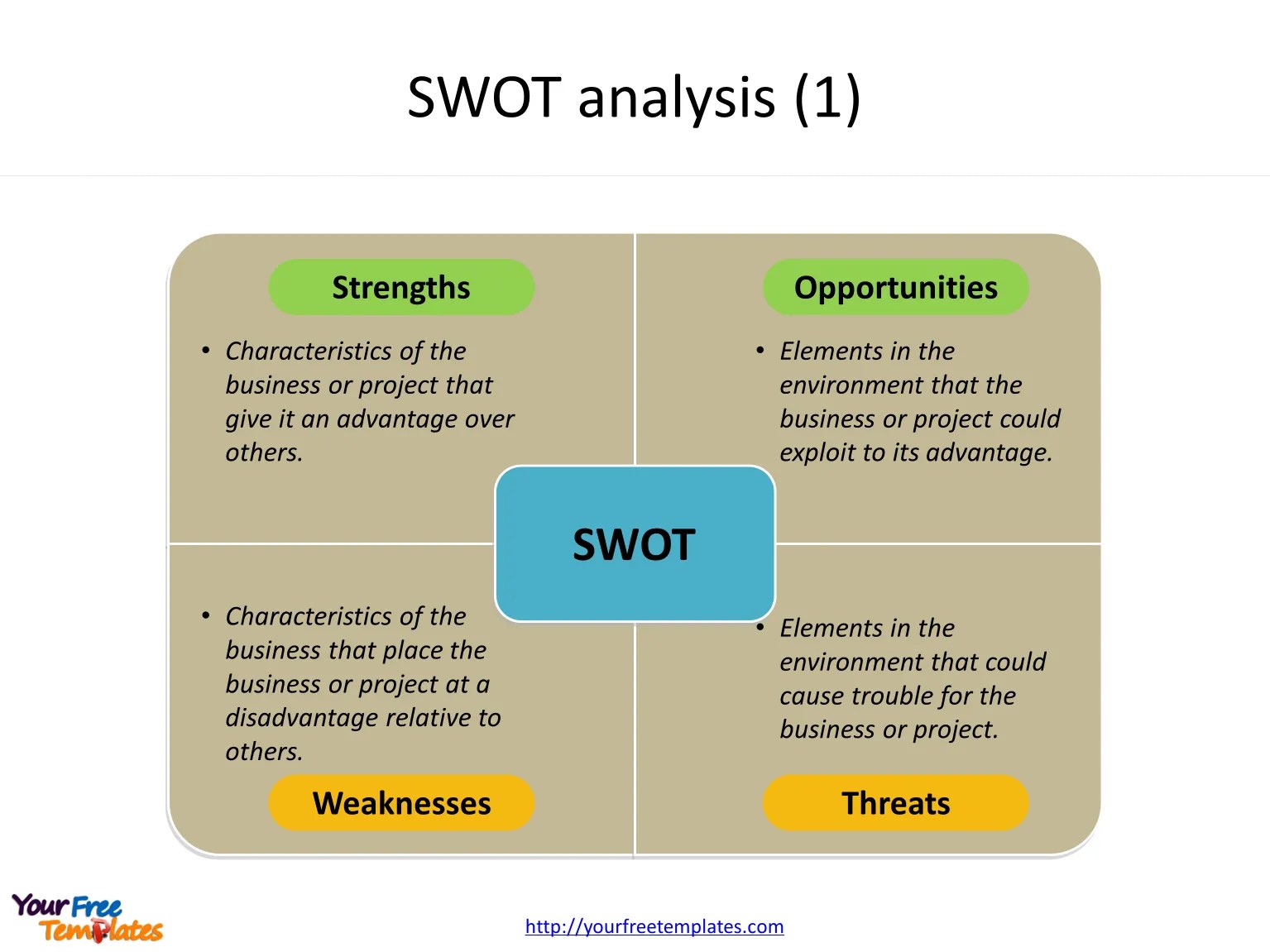 Swot Analysis Template Free Powerpoint Templates