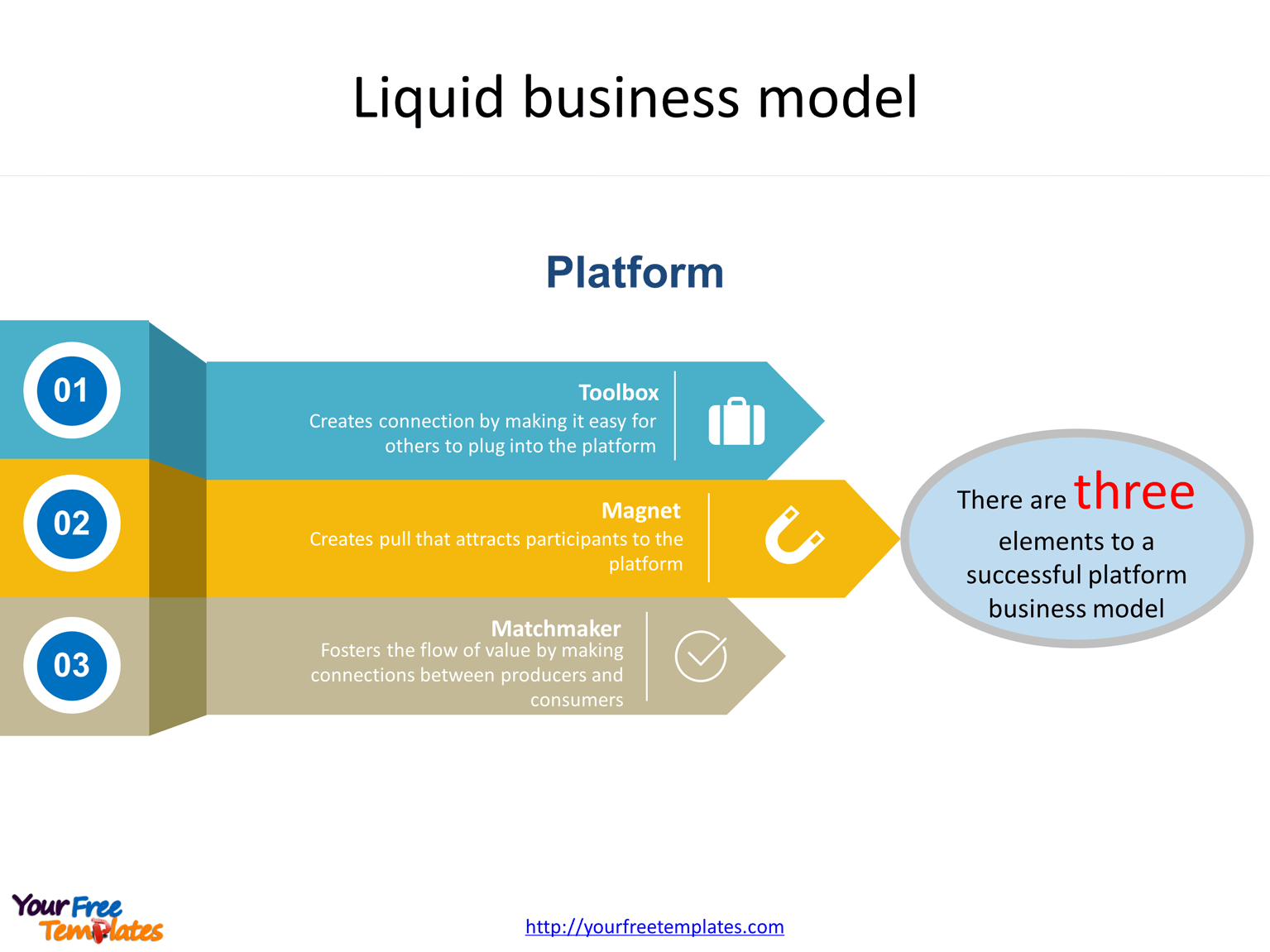 Business Model Powerpoint Presentation Template Free Powerpoint Templates