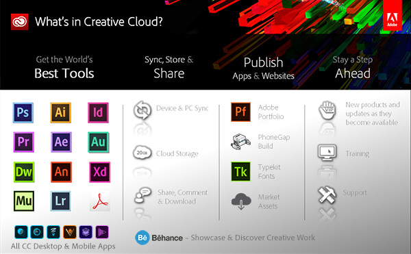 Adobe Creative Cloud