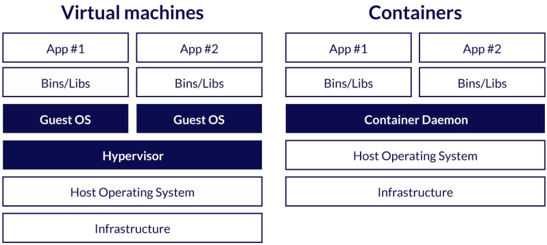 Containerization A Virtual Operating System For Applications - Mountain Illustration Collection - Ultra HD Quality
