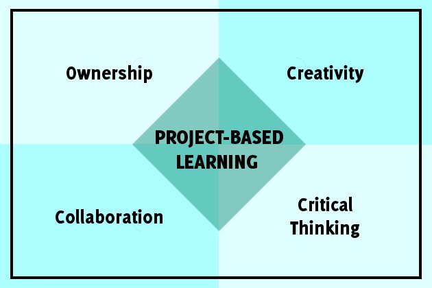 Project-Based Learning