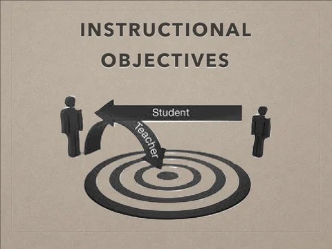 Instructional Objectives of Teaching History