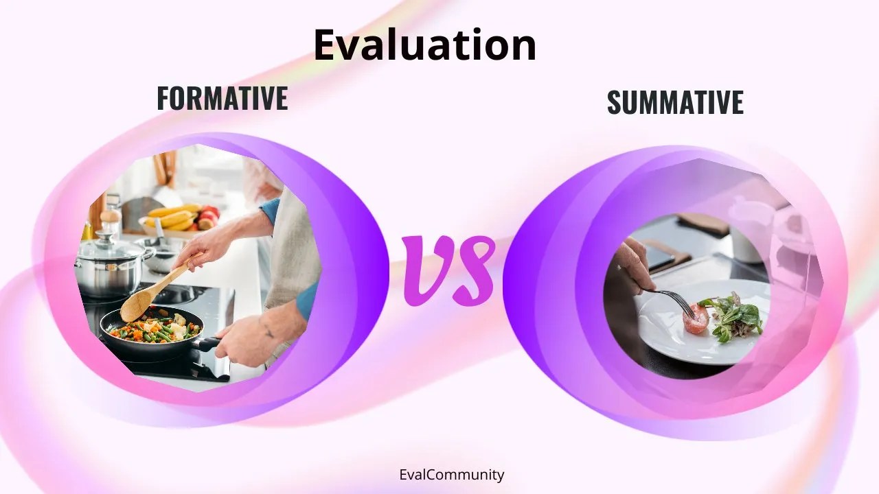 Formative-versus-Summative-Evaluation