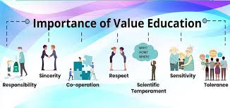 Physical Education and Human Values