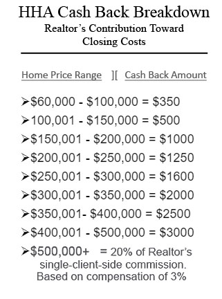 Heroes Home Advantage | Arizona Real Estate