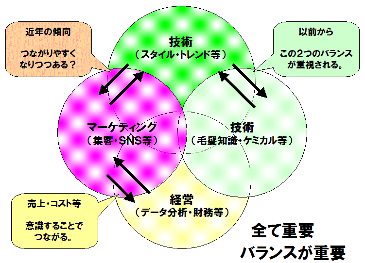 「技術ありき」のマーケティングということを考える。
