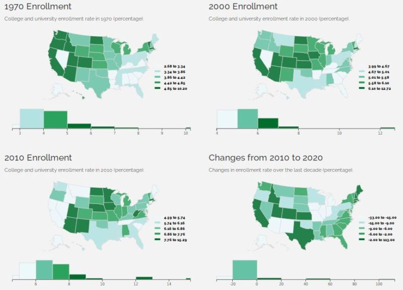 Zhouyayan Iris Li S Data Visualization Cases - Geometric Images - Premium HD Collection