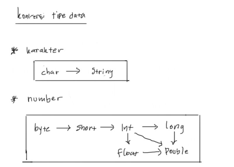 Contoh Program Konversi Tipe Data Di Java - Download Modern Geometric Photo | Retina