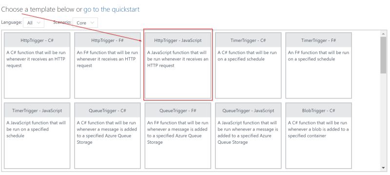 Ypcode Leverage App Only Features With Spfx Pnp And Azure Functions - Geometric Wallpaper Collection - Full HD Quality