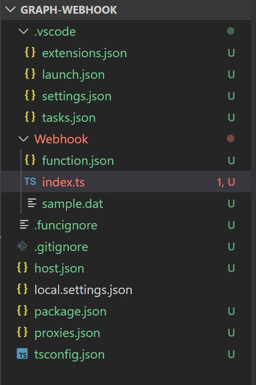 Ypcode Explore Microsoft Graph Subscriptions Part Ii Azure - Ocean Arts - Artistic Mobile Collection