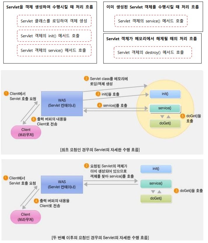 Github Yangchanyong Aws Fullstack Servlet Jsp Bootstrap Setvlet - Best Minimal Pictures in High Resolution
