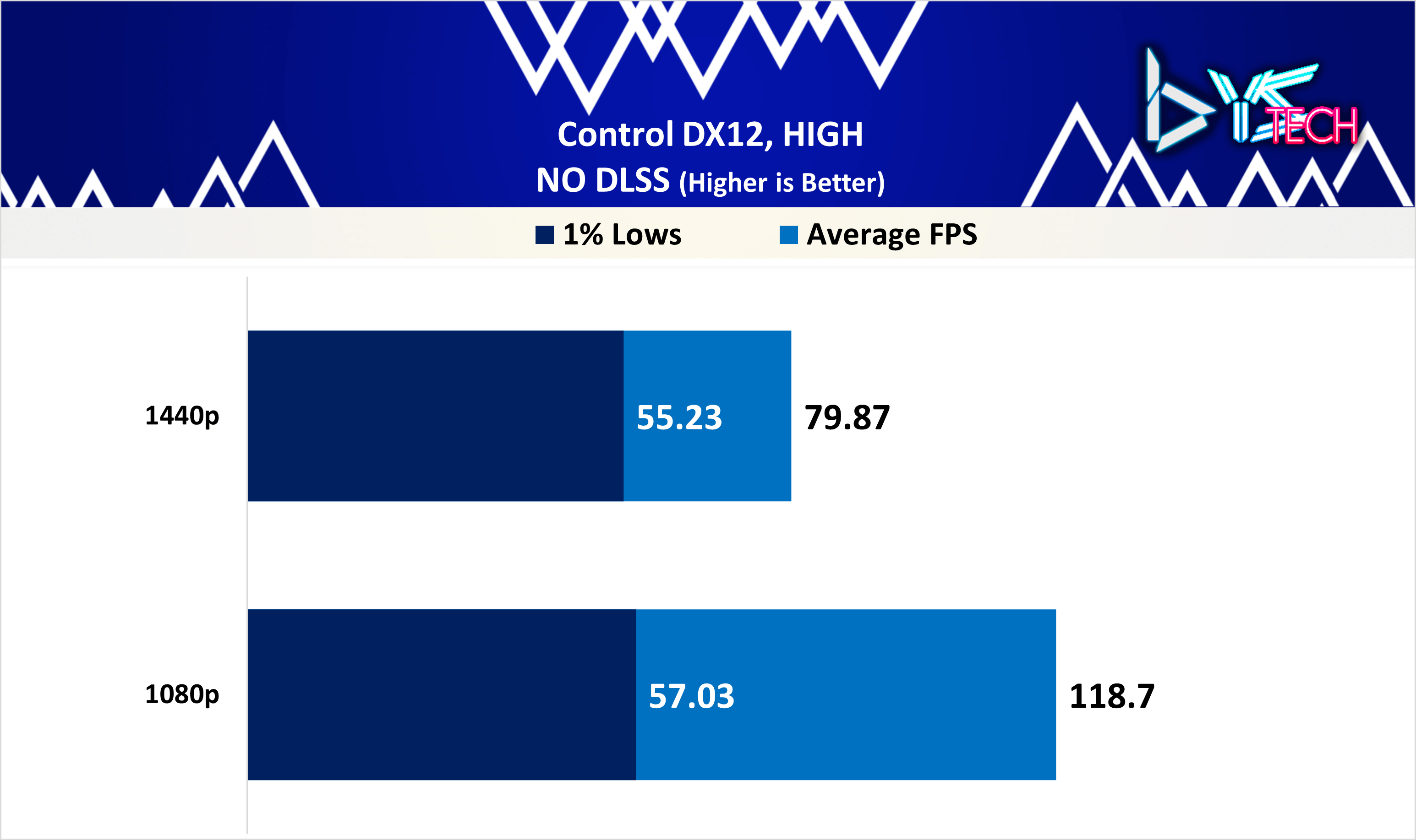 Control DX12