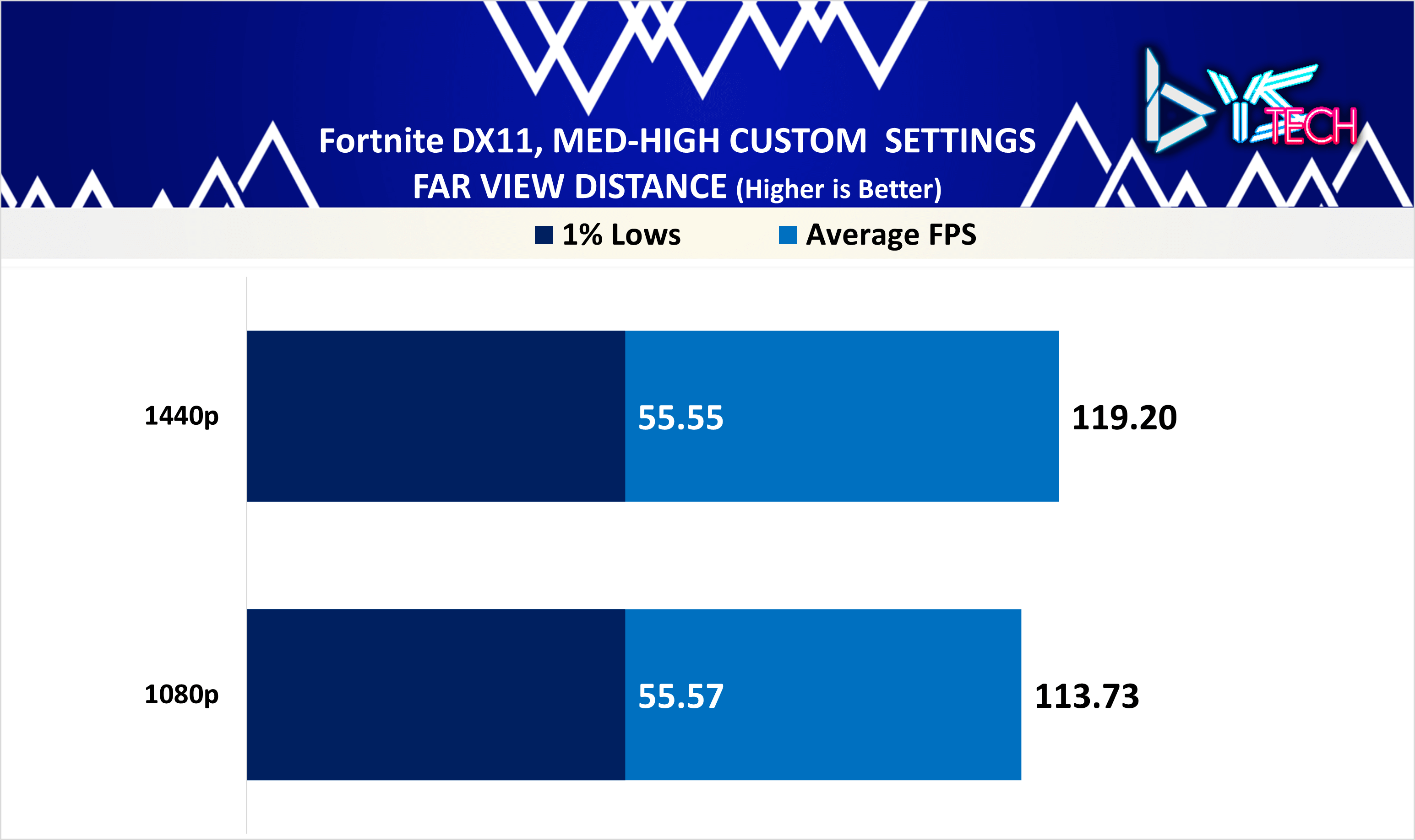 Fortnite DX11