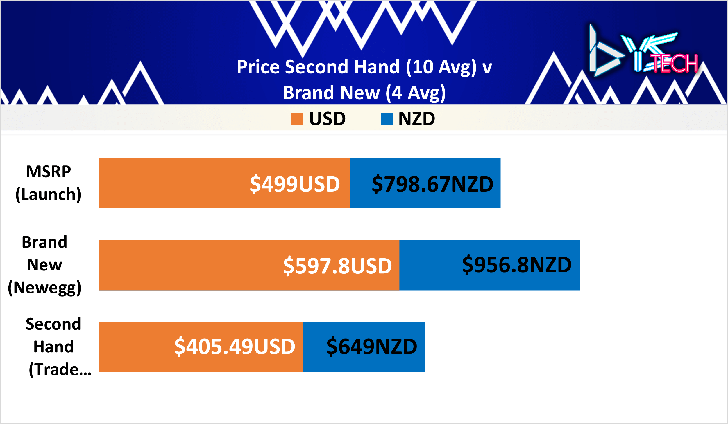 Pricing