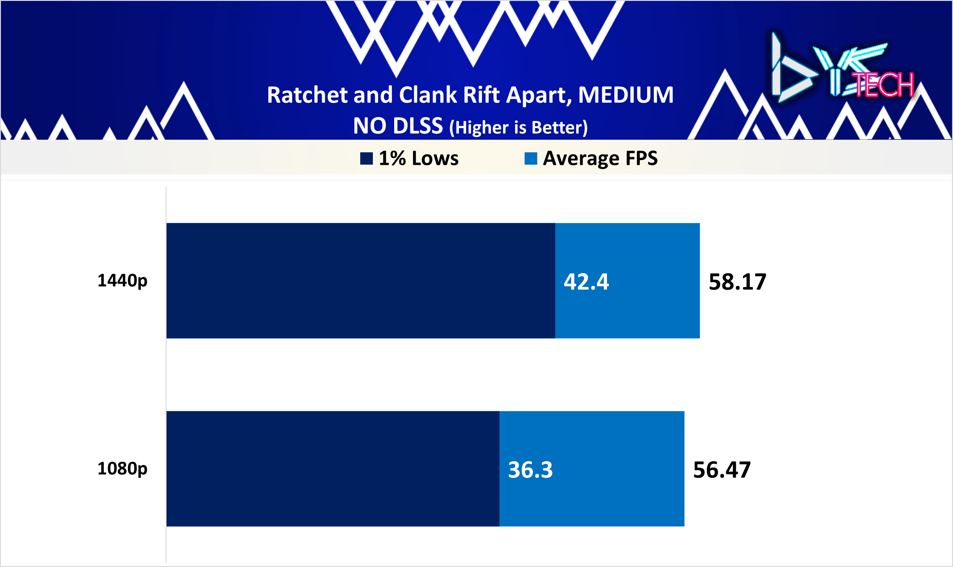 Ratchet and Clank A rift Apart