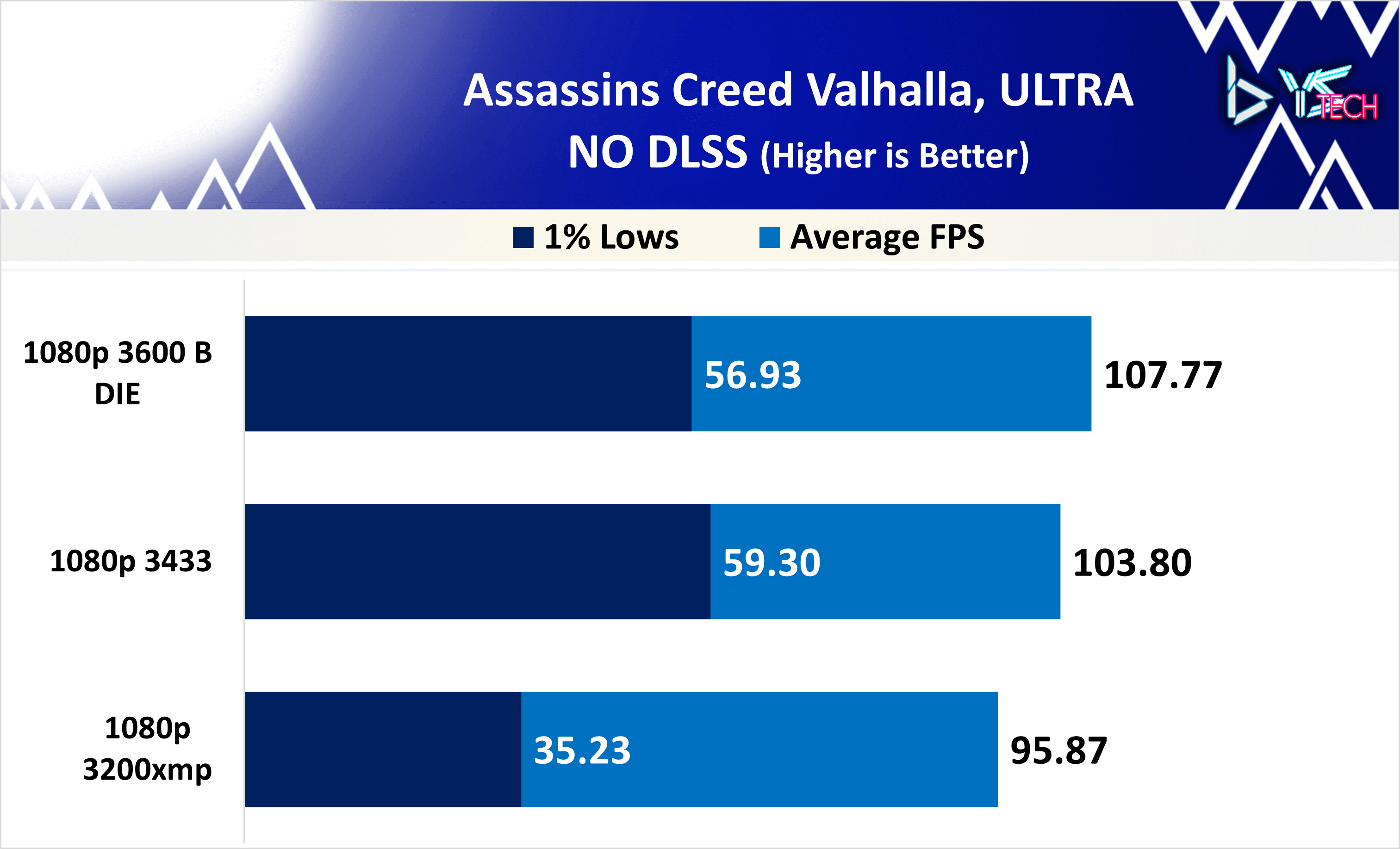 Assassins Creed Valhalla