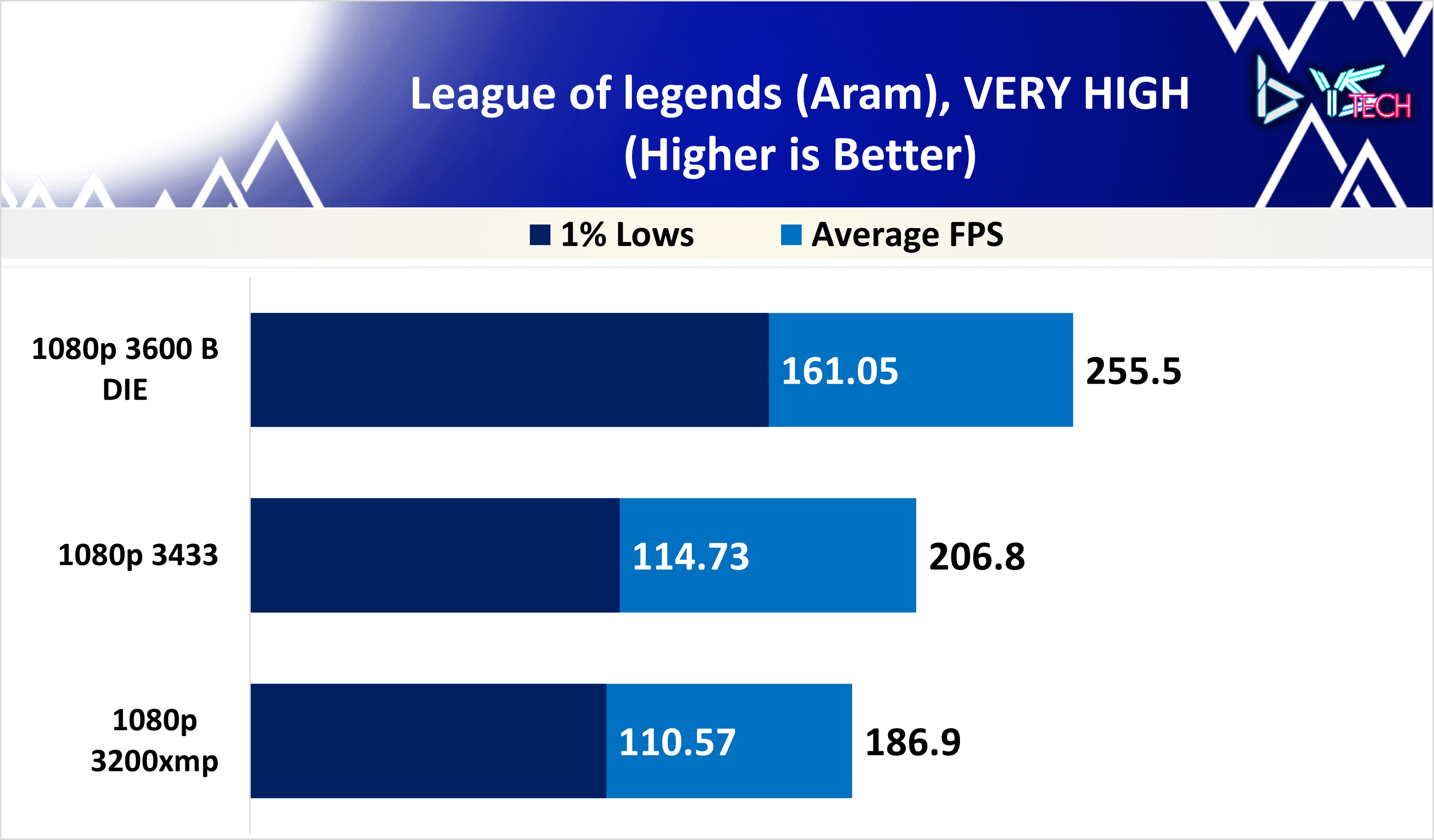 League of Legends (ARAM)
