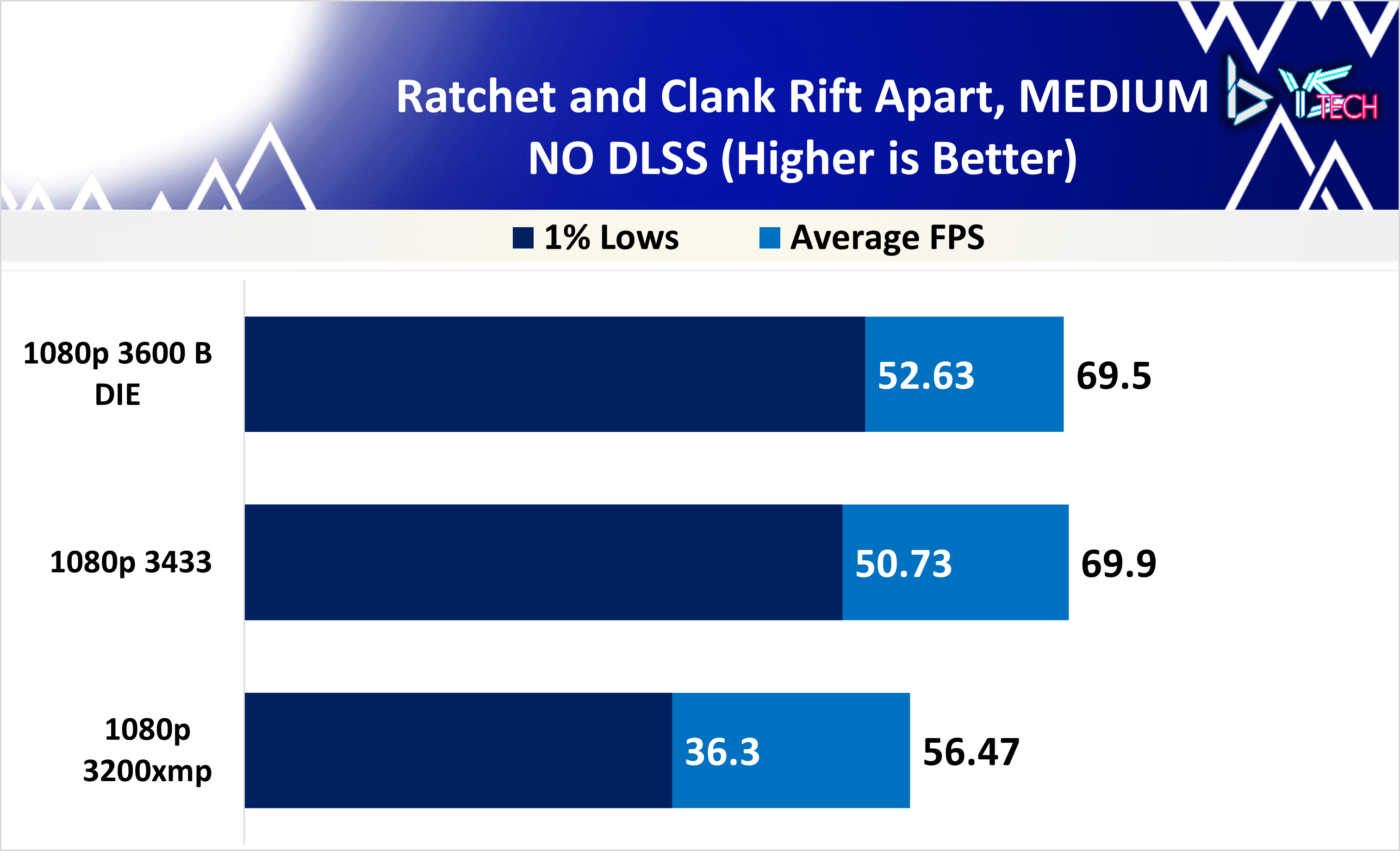 Ratchet and Clank Rift Apart