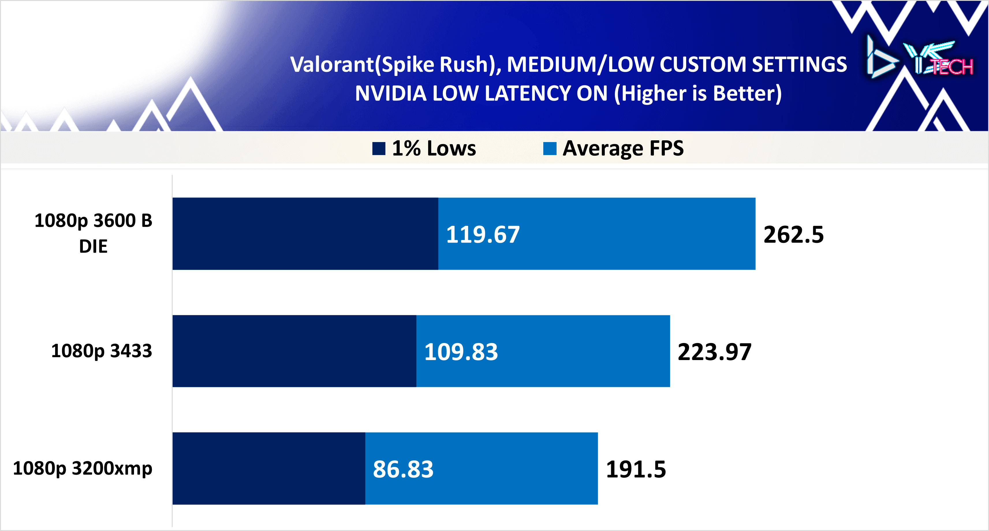 Valorant (Spike Rush)
