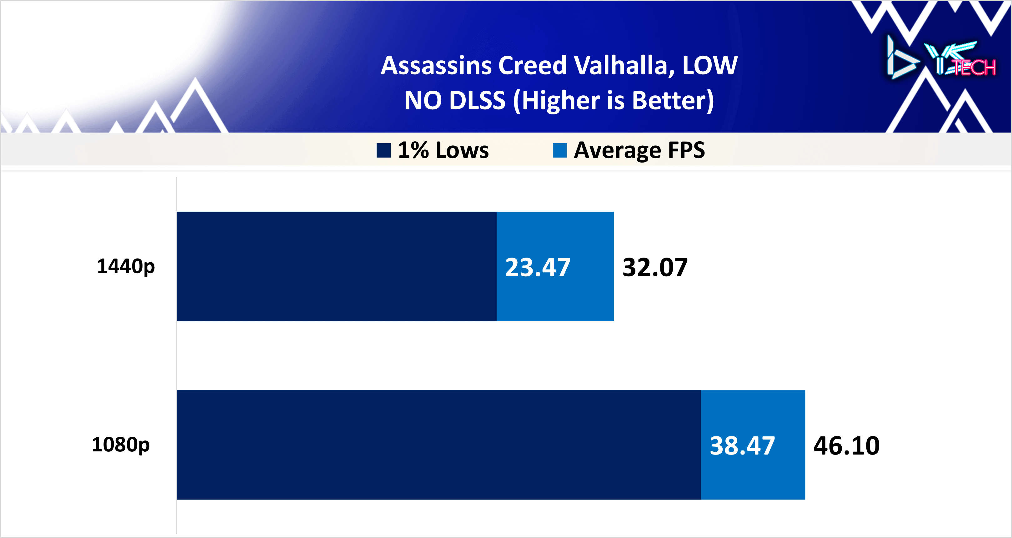 Assassin's Creed Valhalla