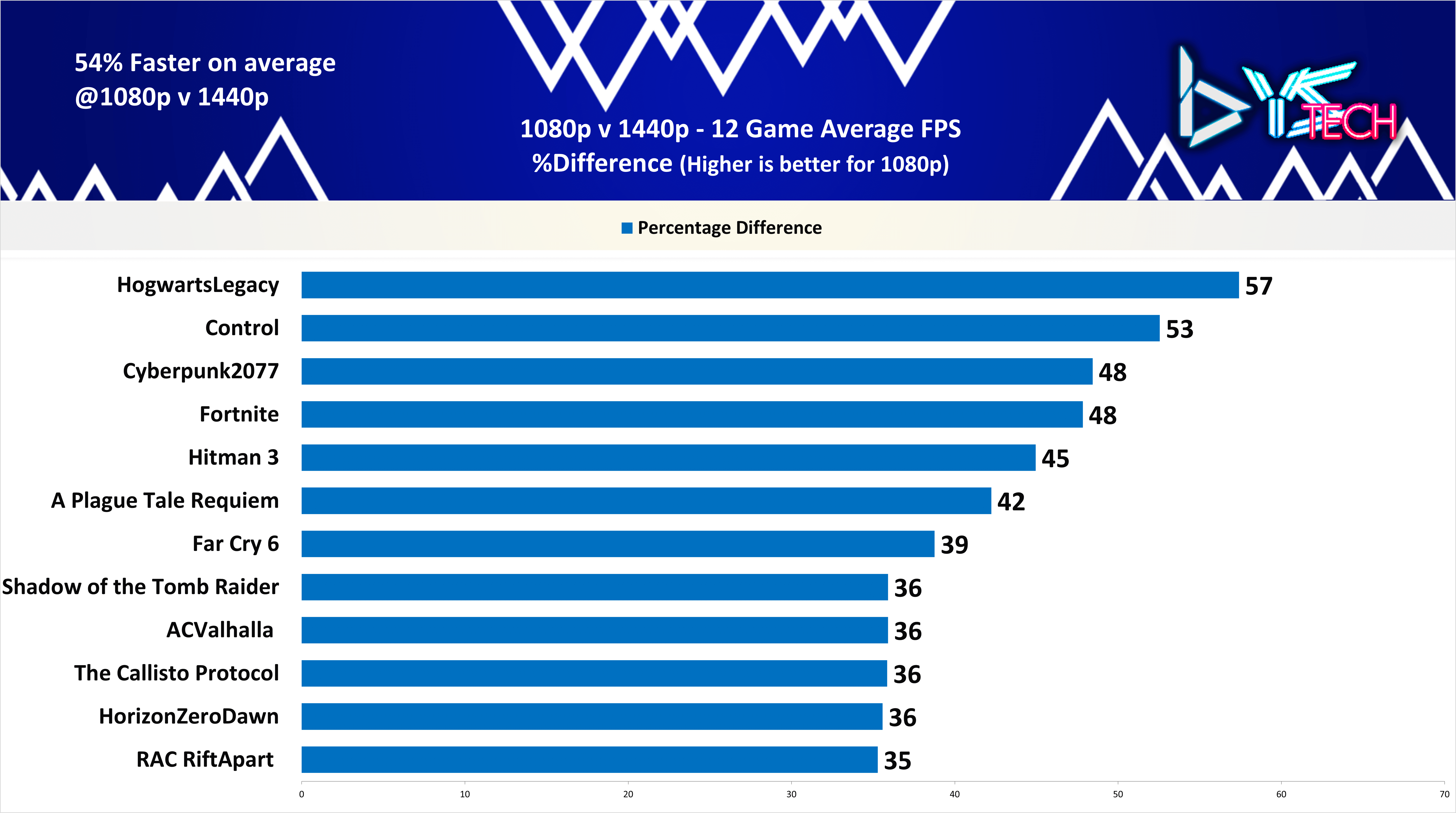 Overall Average FPS %Difference
