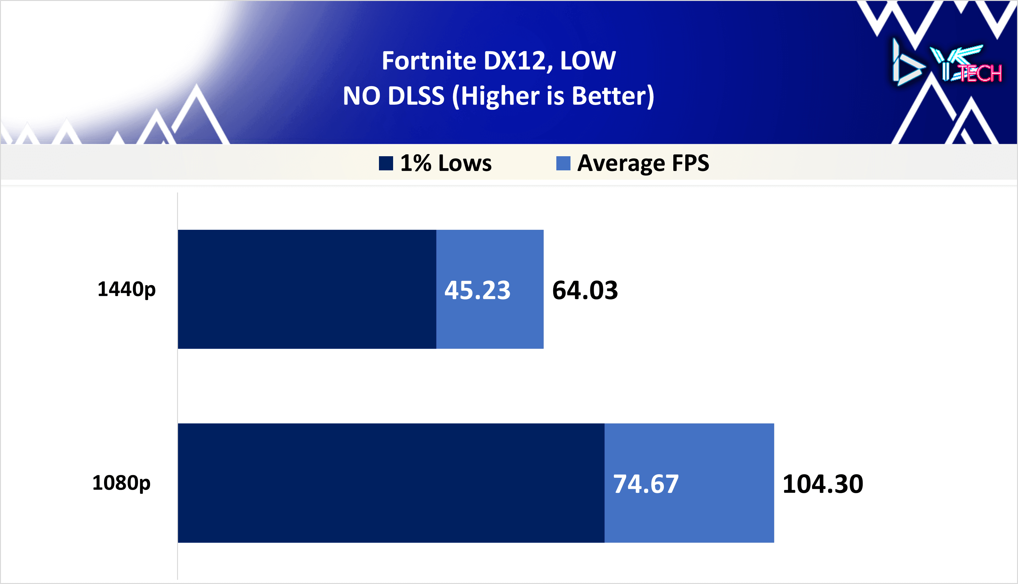 Fortnite DX12