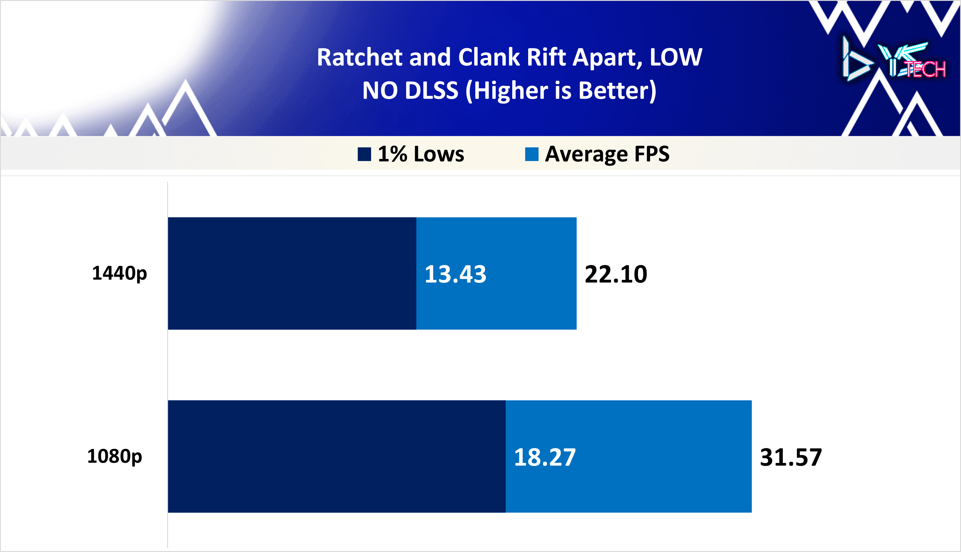 Ratchet and Clank Rift Apart