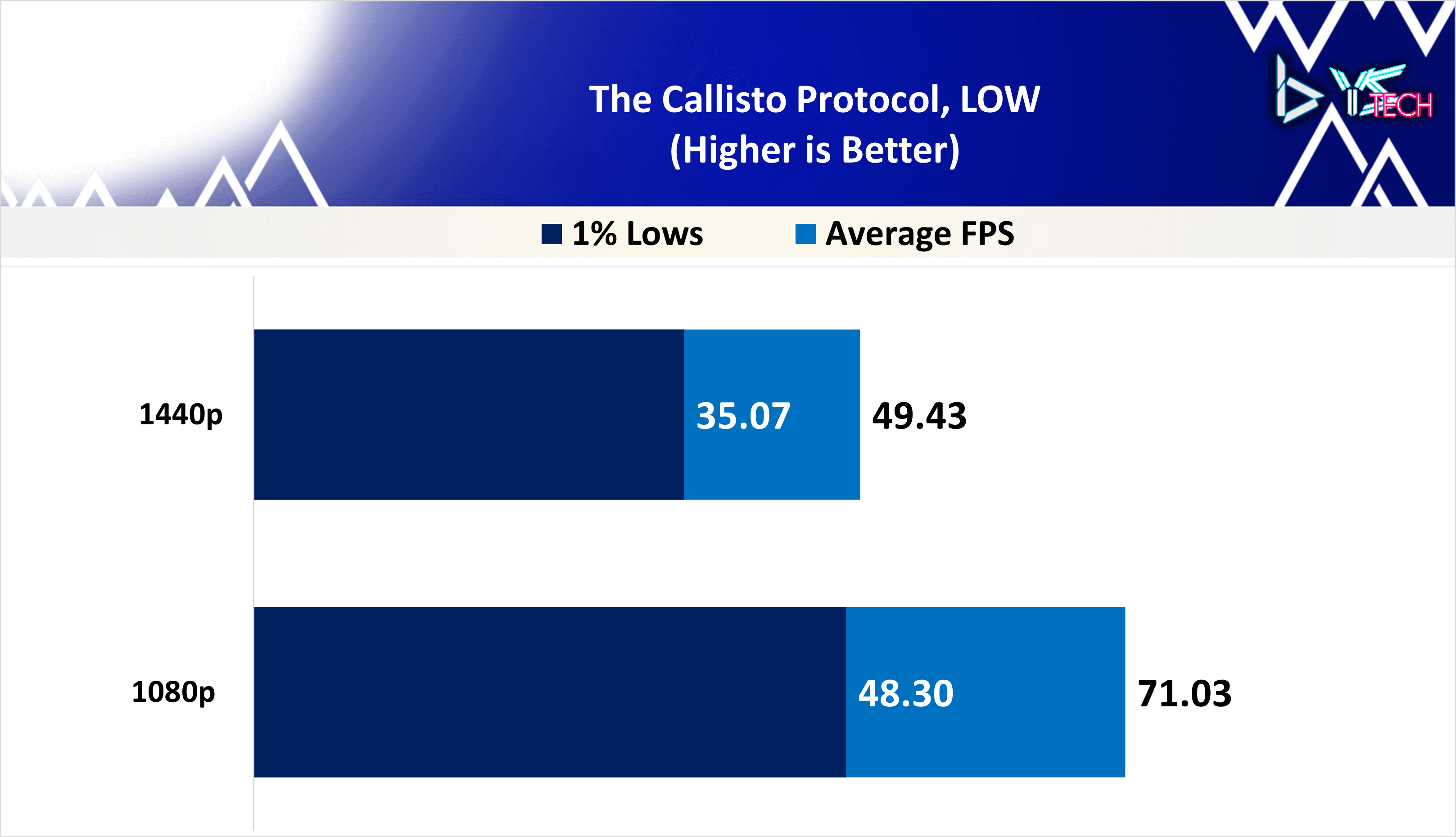 The Callisto Protocol
