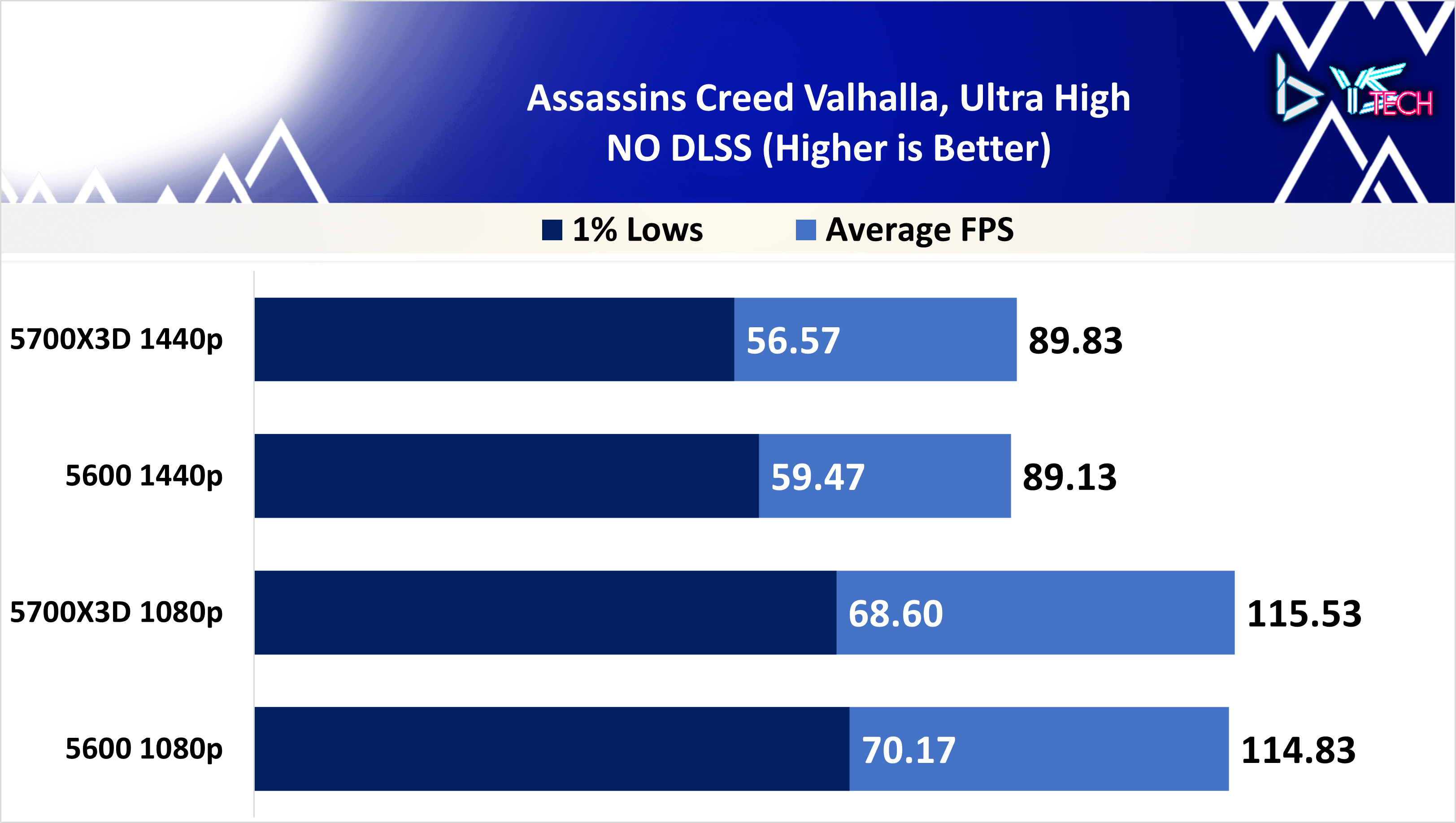 Assassins Creed Valhalla