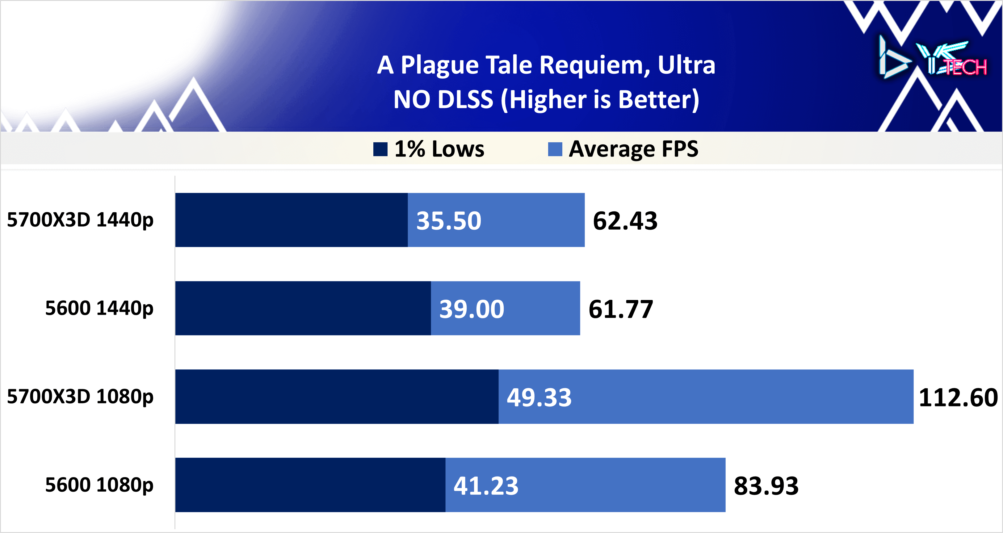 A Plague Tale Requiem