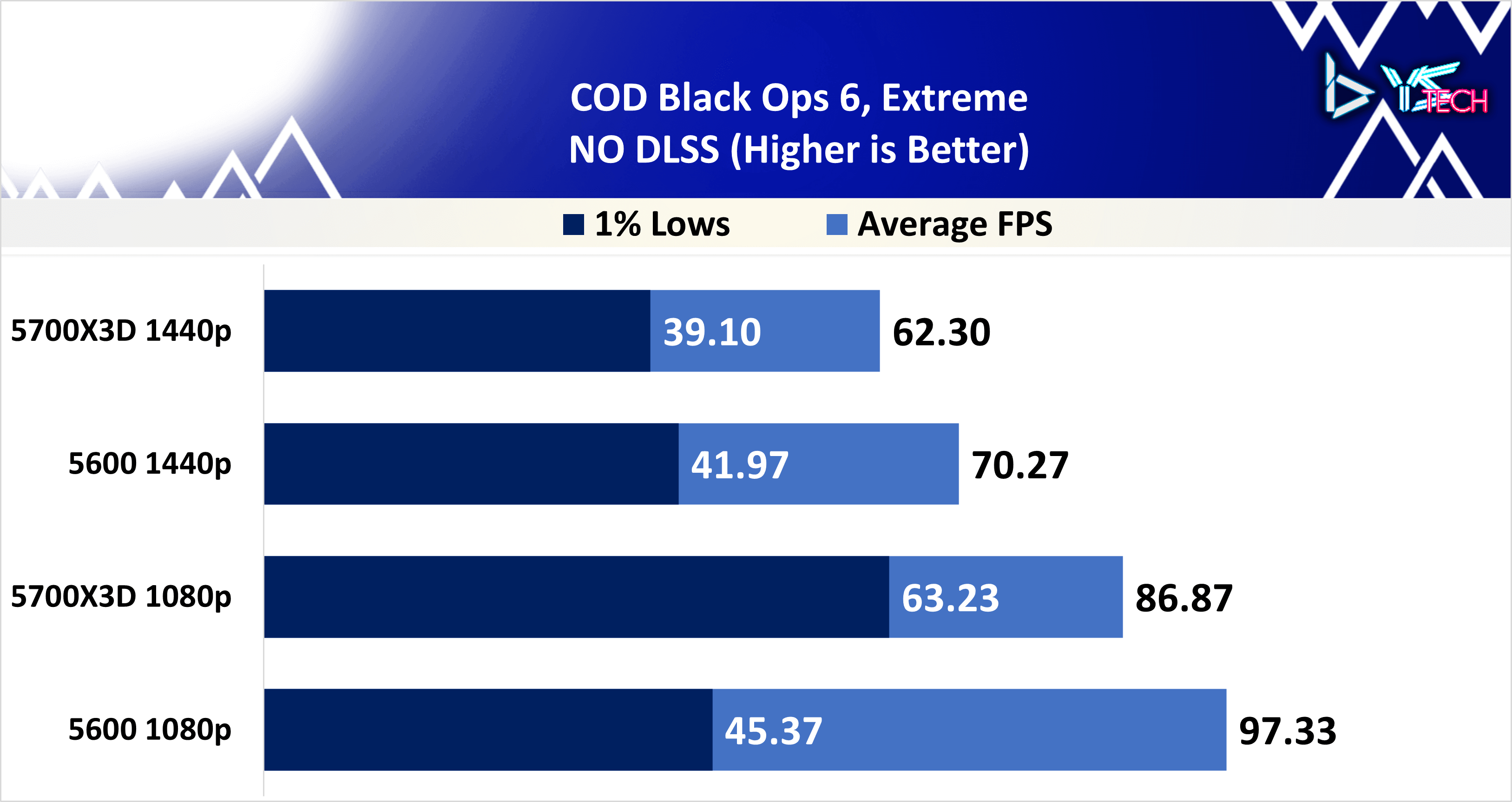Call of Duty Black Ops 6 - TDM