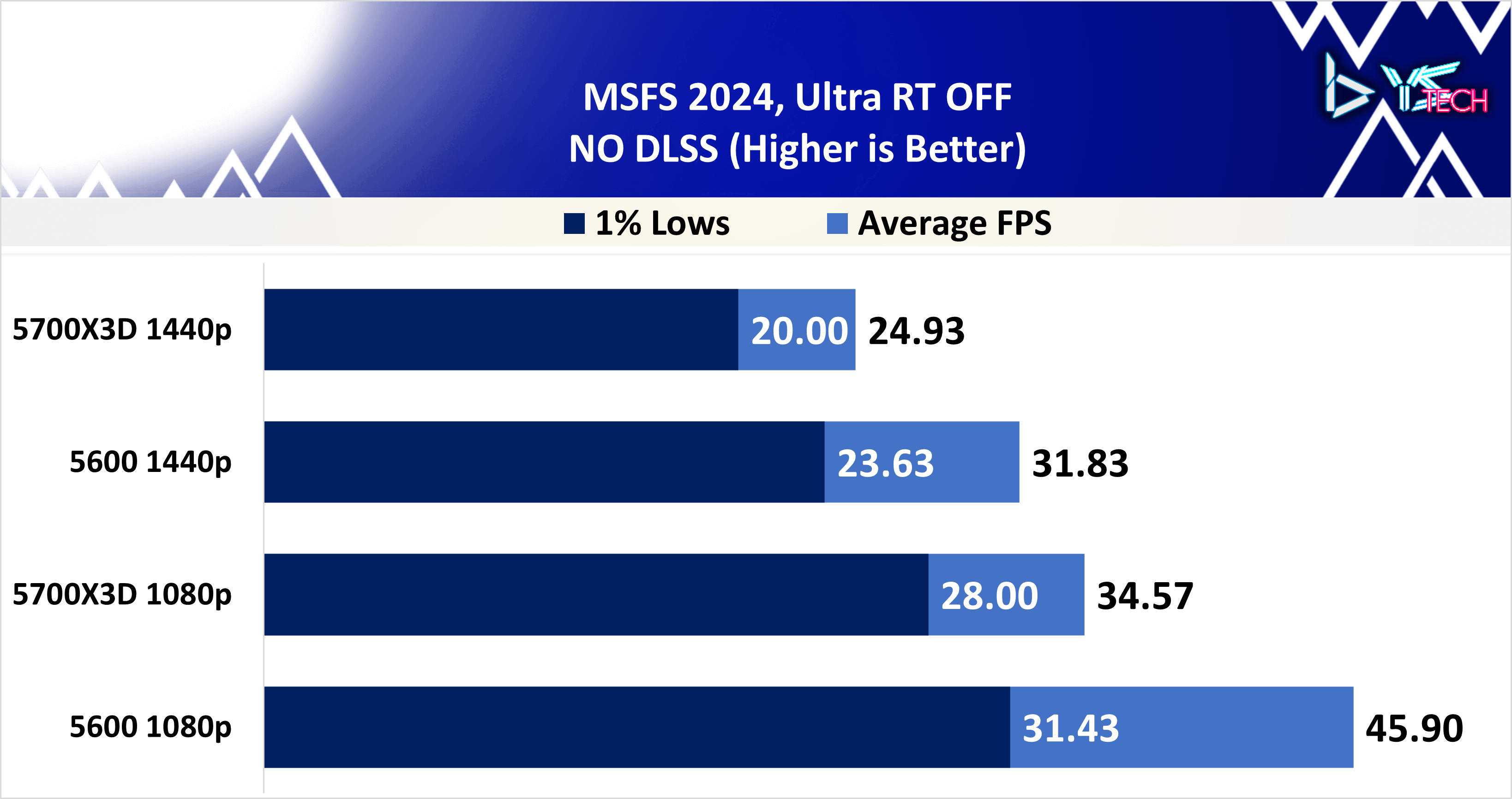 Microsoft Flight Simulator 2024