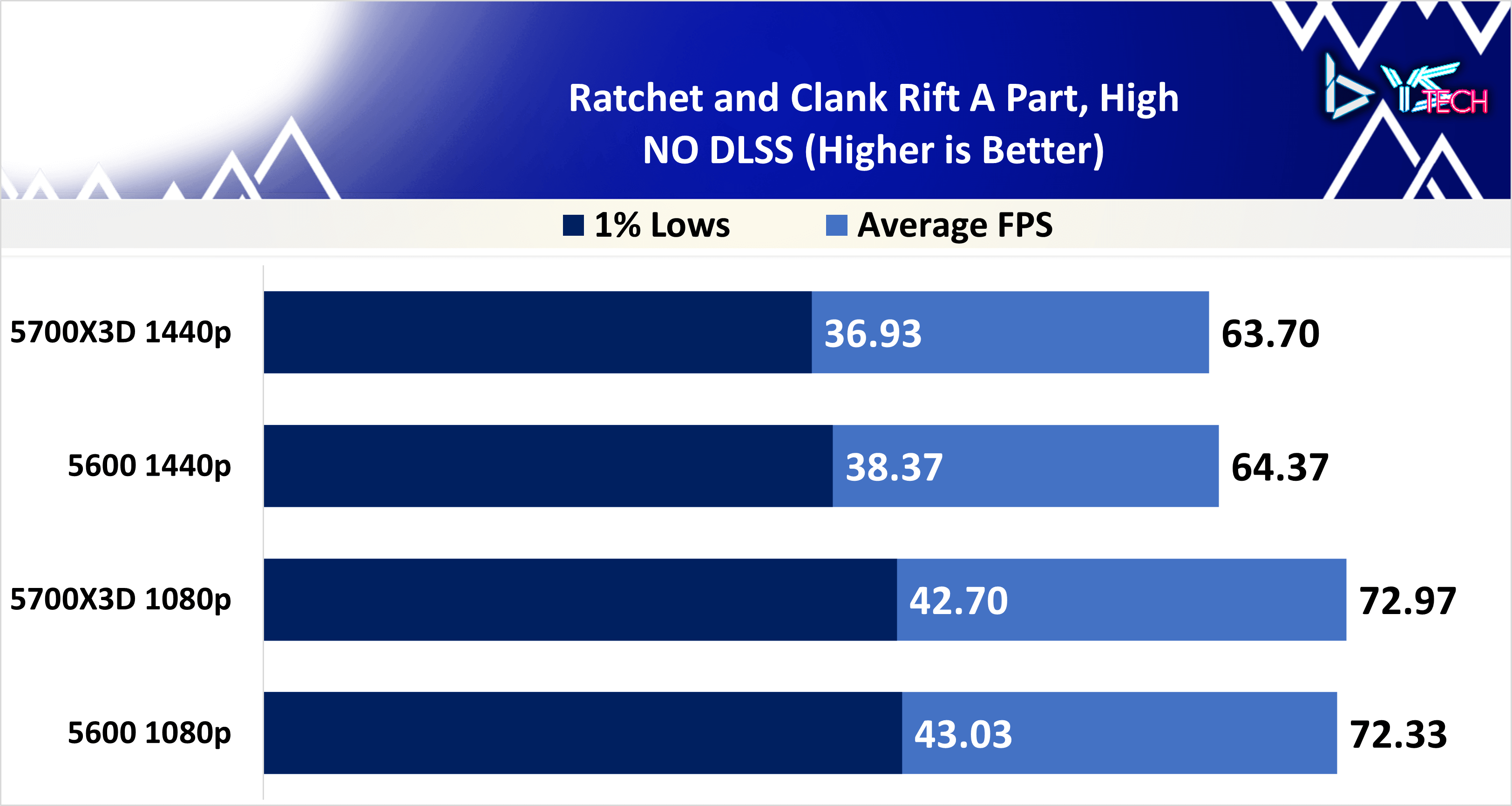 Ratchet and Clank Rift Apart