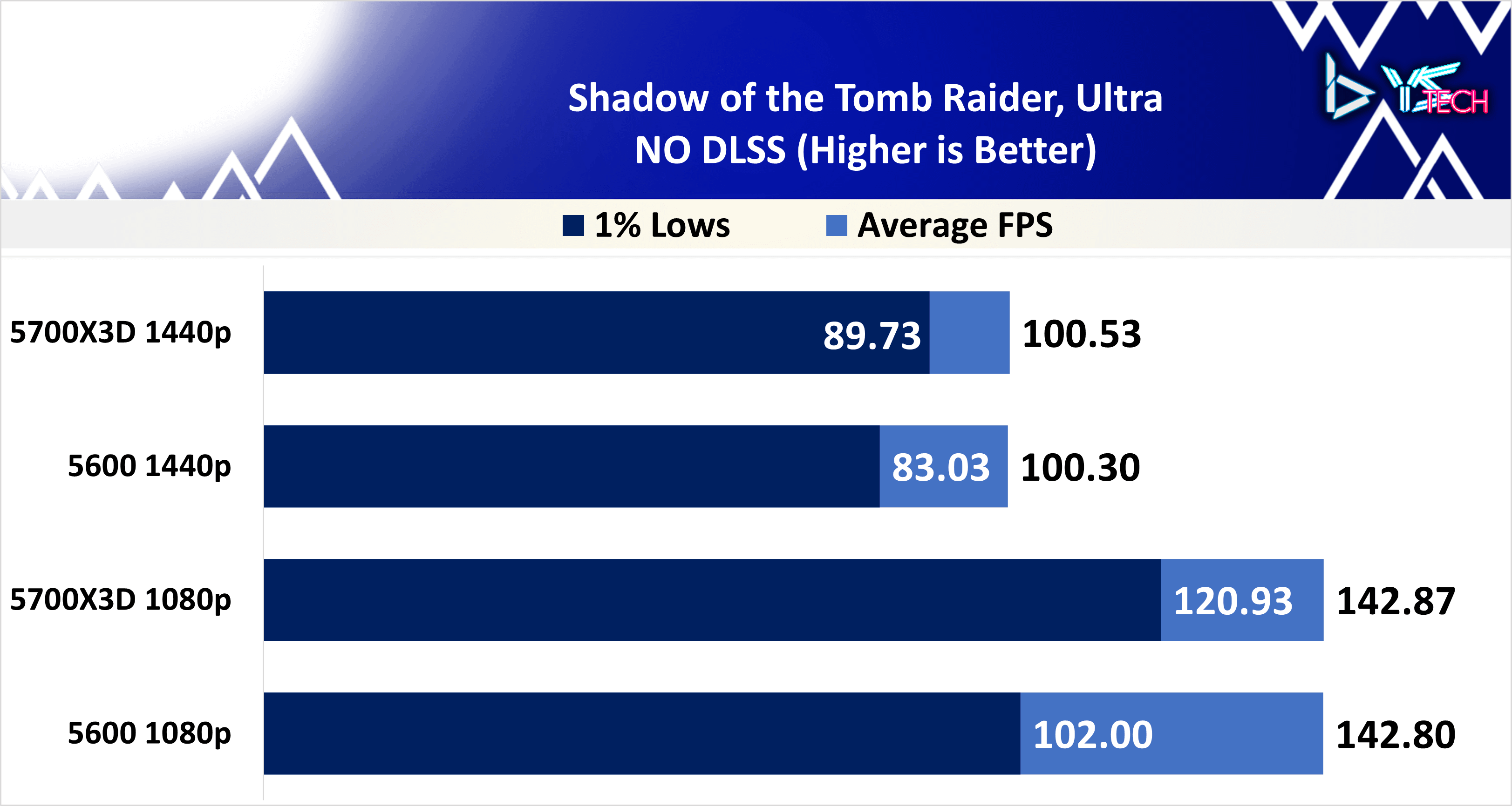 Shadow of the Tomb Raider