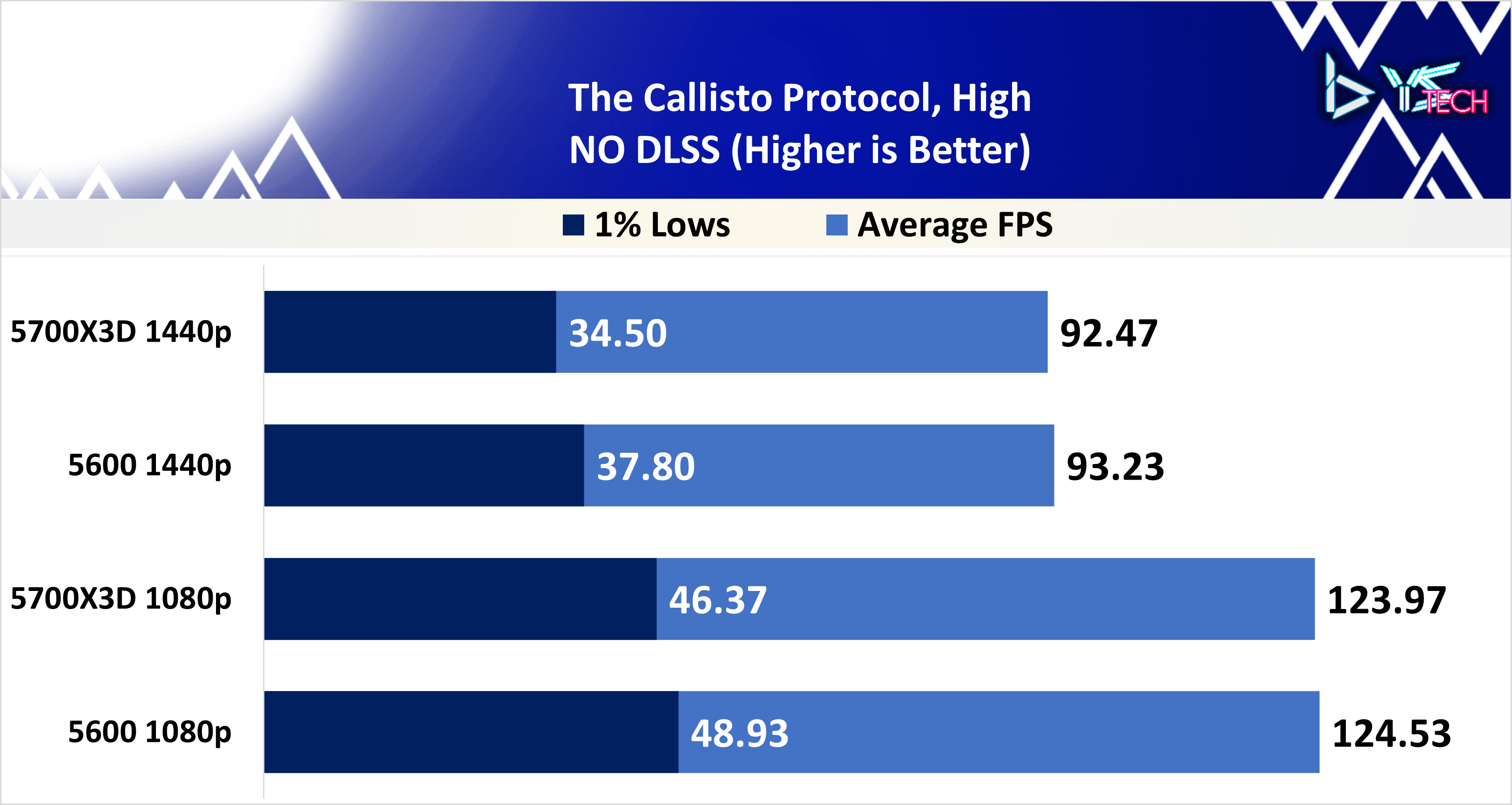 The Callisto Protocol