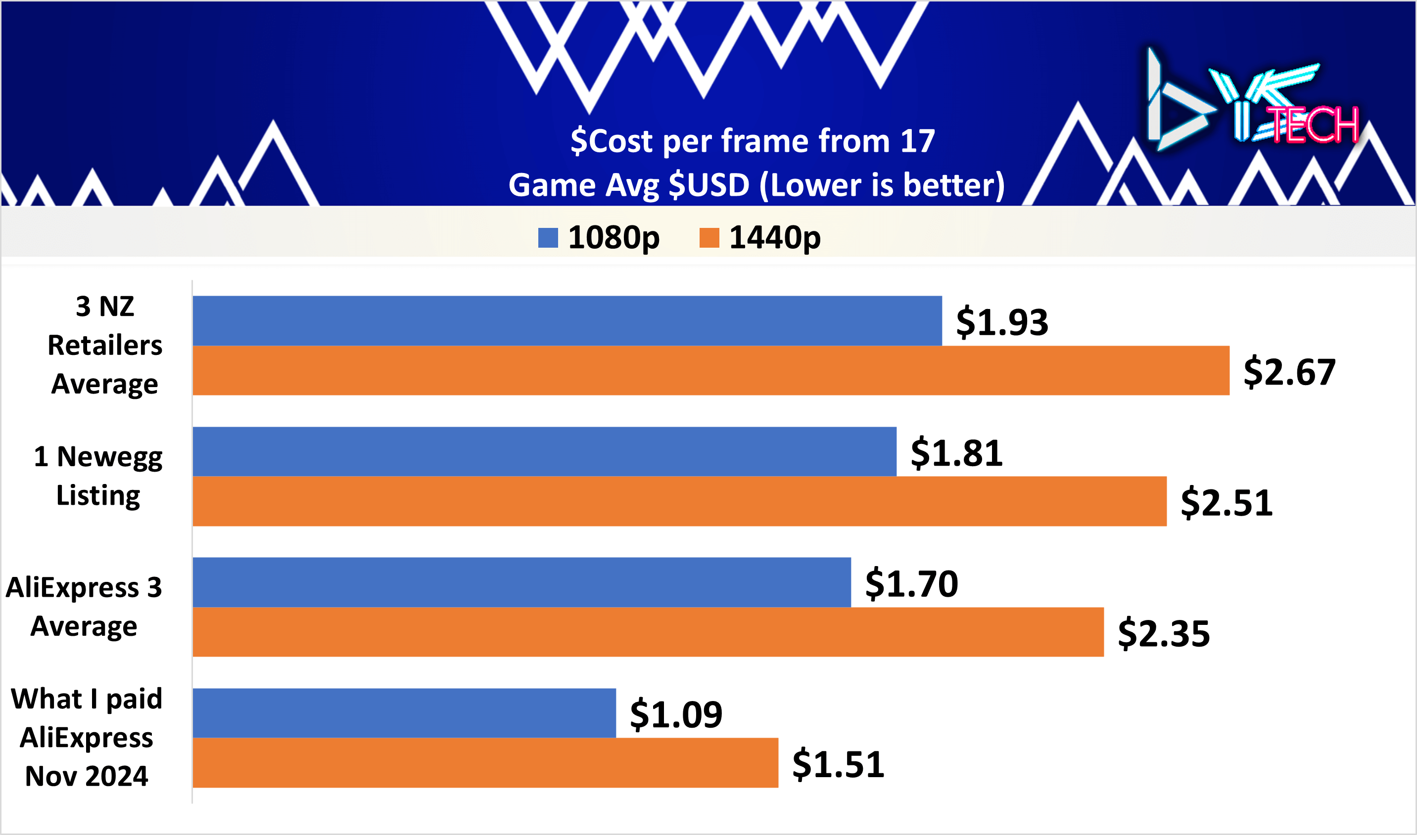 $Cost per frame graph