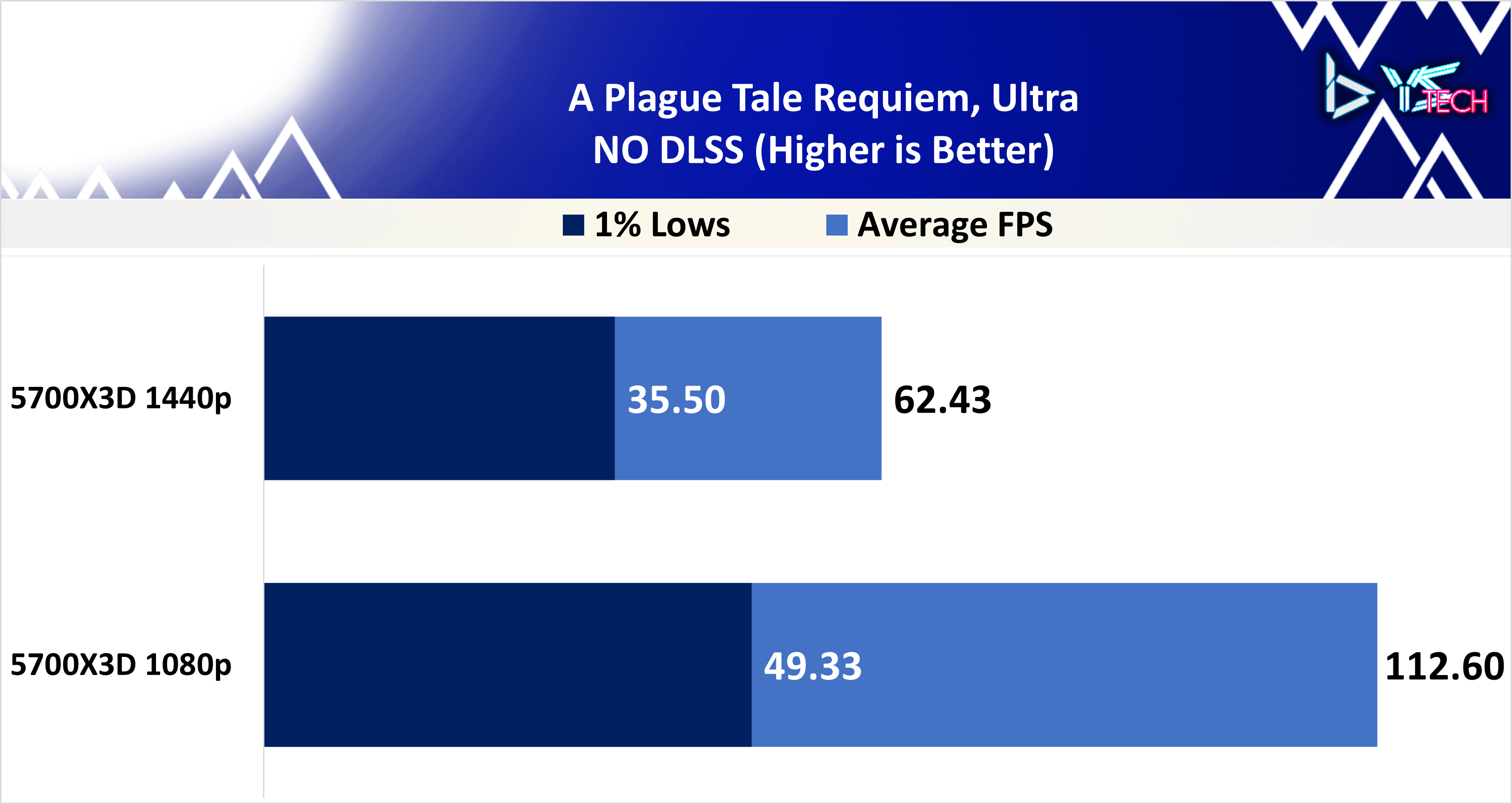 A Plague Tale Requiem