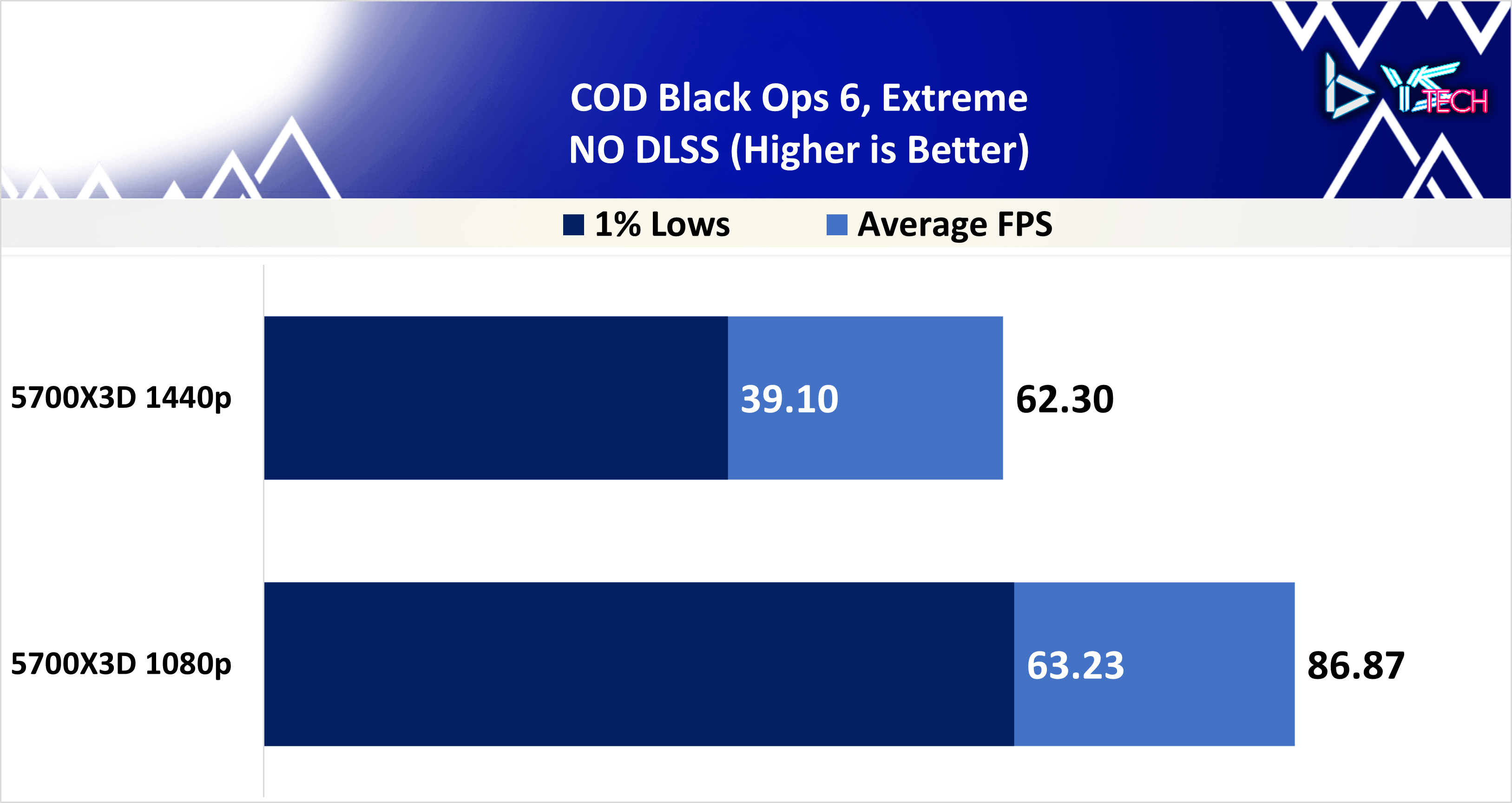 Call of Duty Black Ops 6 - TDM