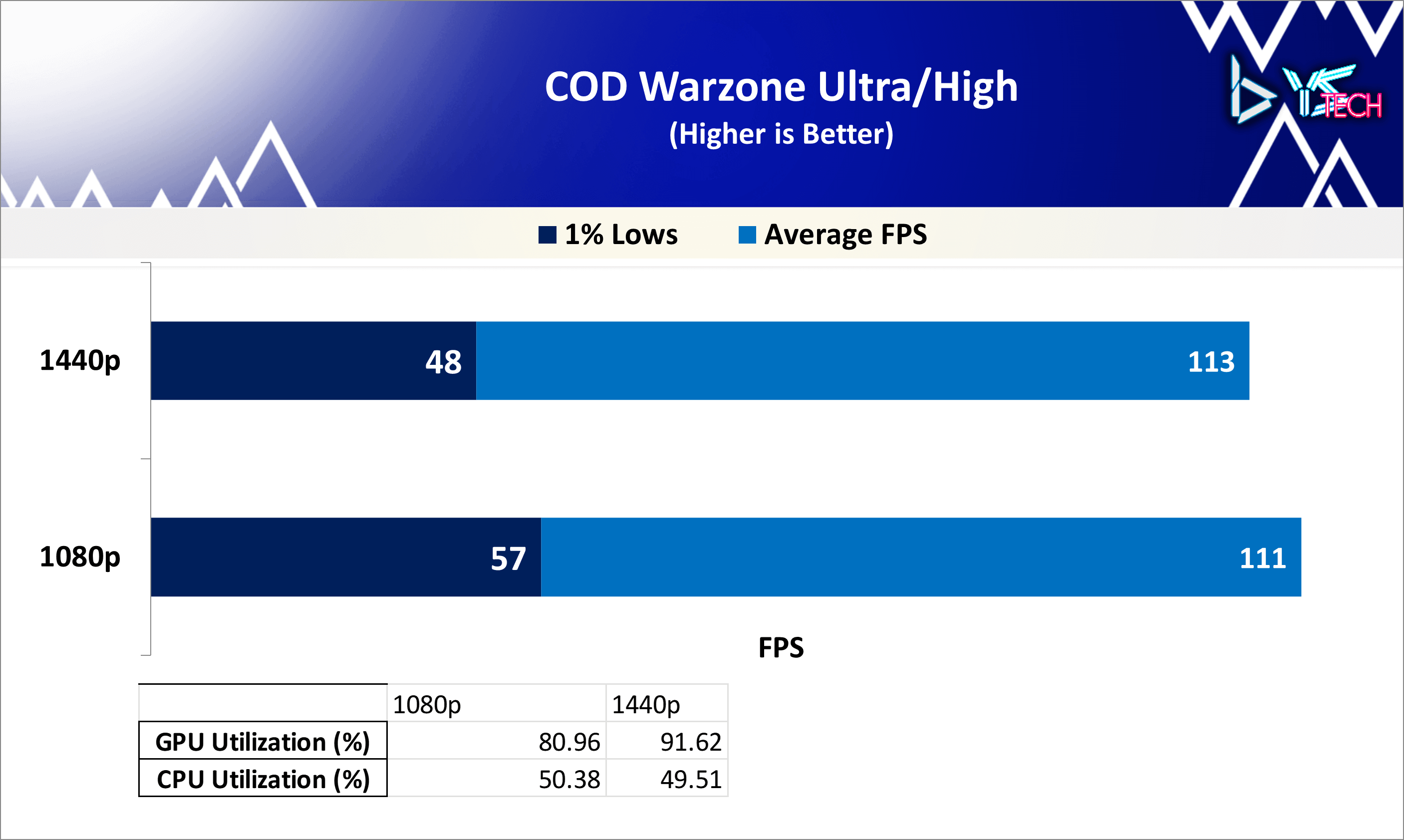Call of Duty Warzone