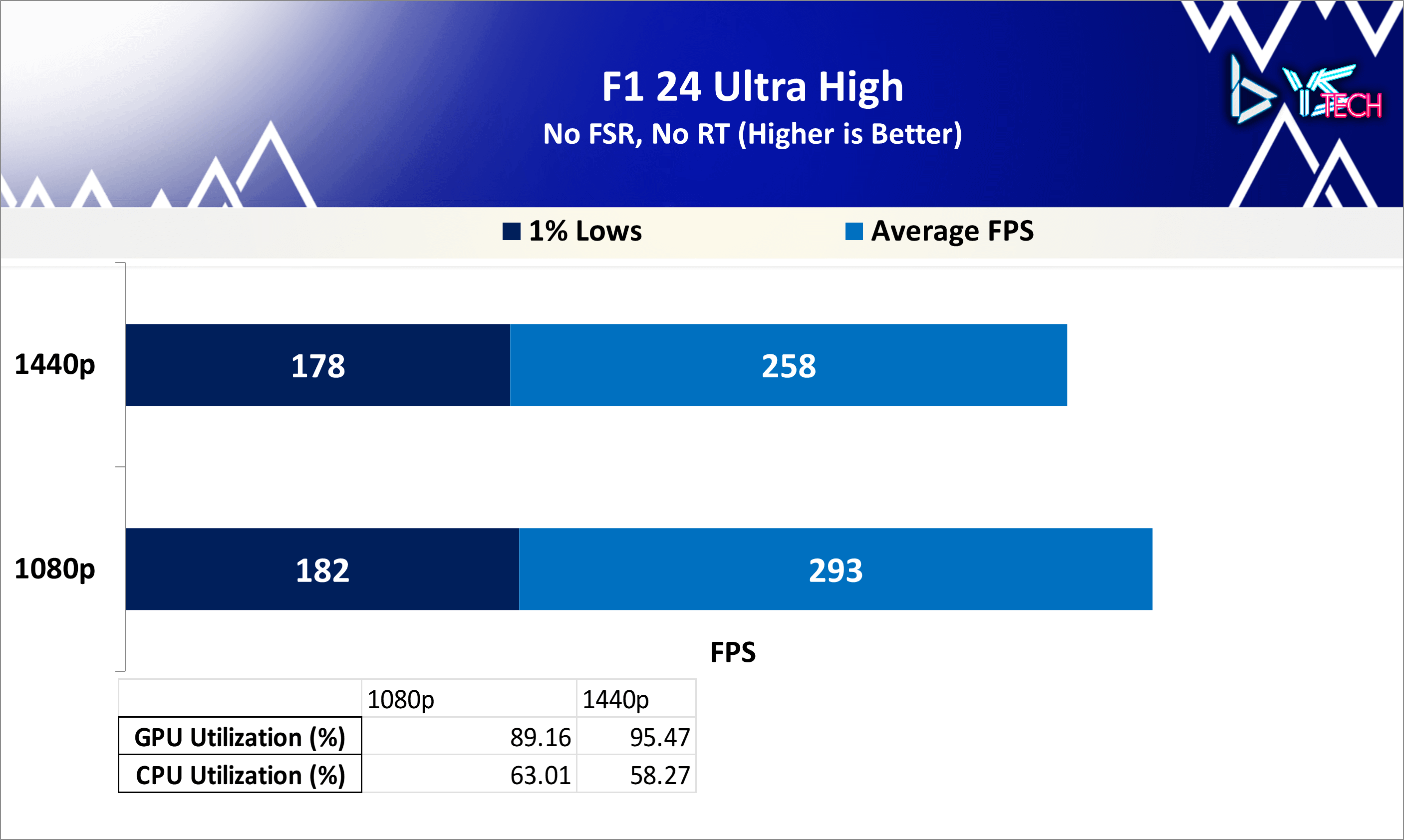 F1 24