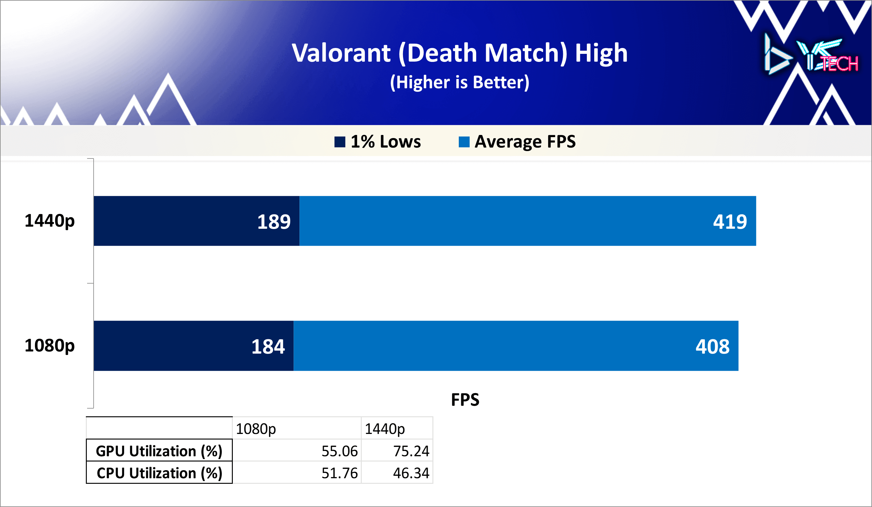 Valorant (Death Match)