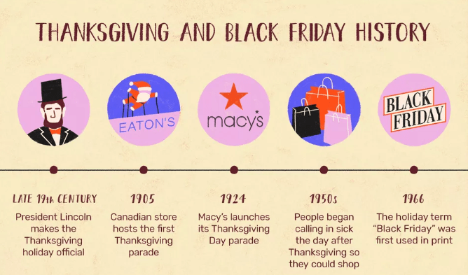 It was first observed in philadelphia where there was always high traffic the day after thanksgiving. Black Friday Meaning And History Why Is Black Friday Called Black Friday English Cultures Help You To Learn English With Youtube Ythi