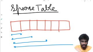 Sparse Table Data Structure Hindi Explanation | All You Need To Know | Range Query Techniques