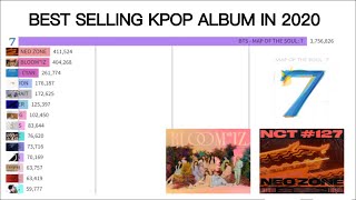 [TOP 15] Best Selling Kpop Album in 2020 (March ) | KGraph