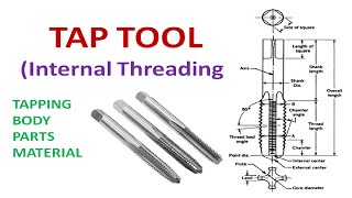 Tapping tool Marathi