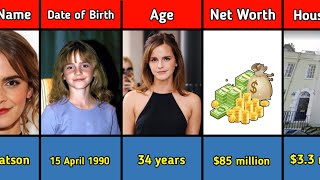 Emma Watson Lifestyle | Wife, Income, House, Age, Education, Cars, Family, Biography & Net Worth