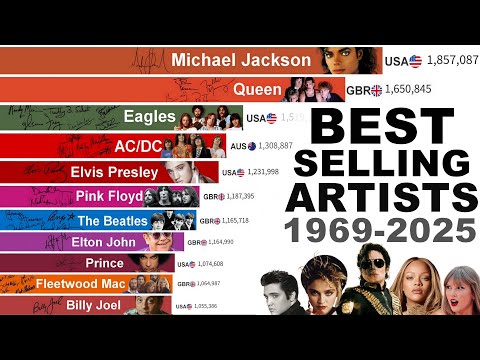 Best-Selling Music Artists (1969&ndash;2025) | The Race of Music Legends