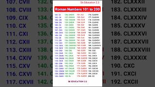 ROMAN NUMERALS 101 to 200 #maths #romannumerals #upboard #shorts